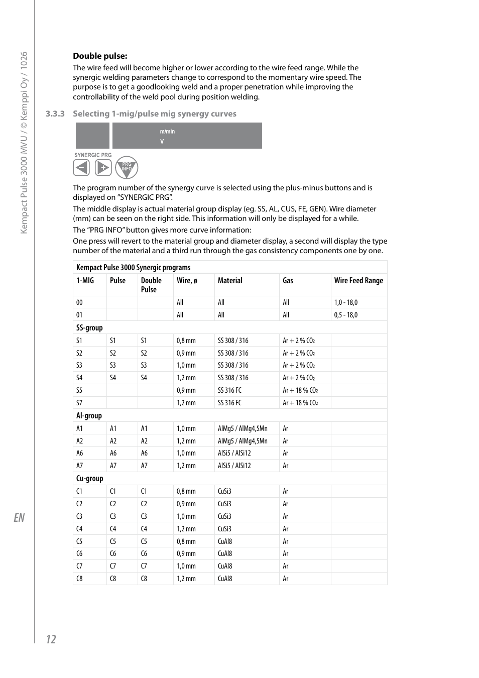 Kemppi Pulse 3000 MVU User Manual | Page 14 / 24