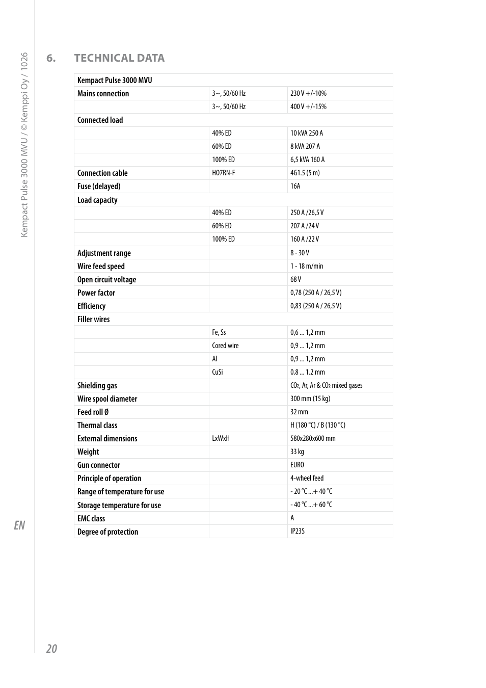 Technical data | Kemppi Pulse 3000 MVU User Manual | Page 22 / 24