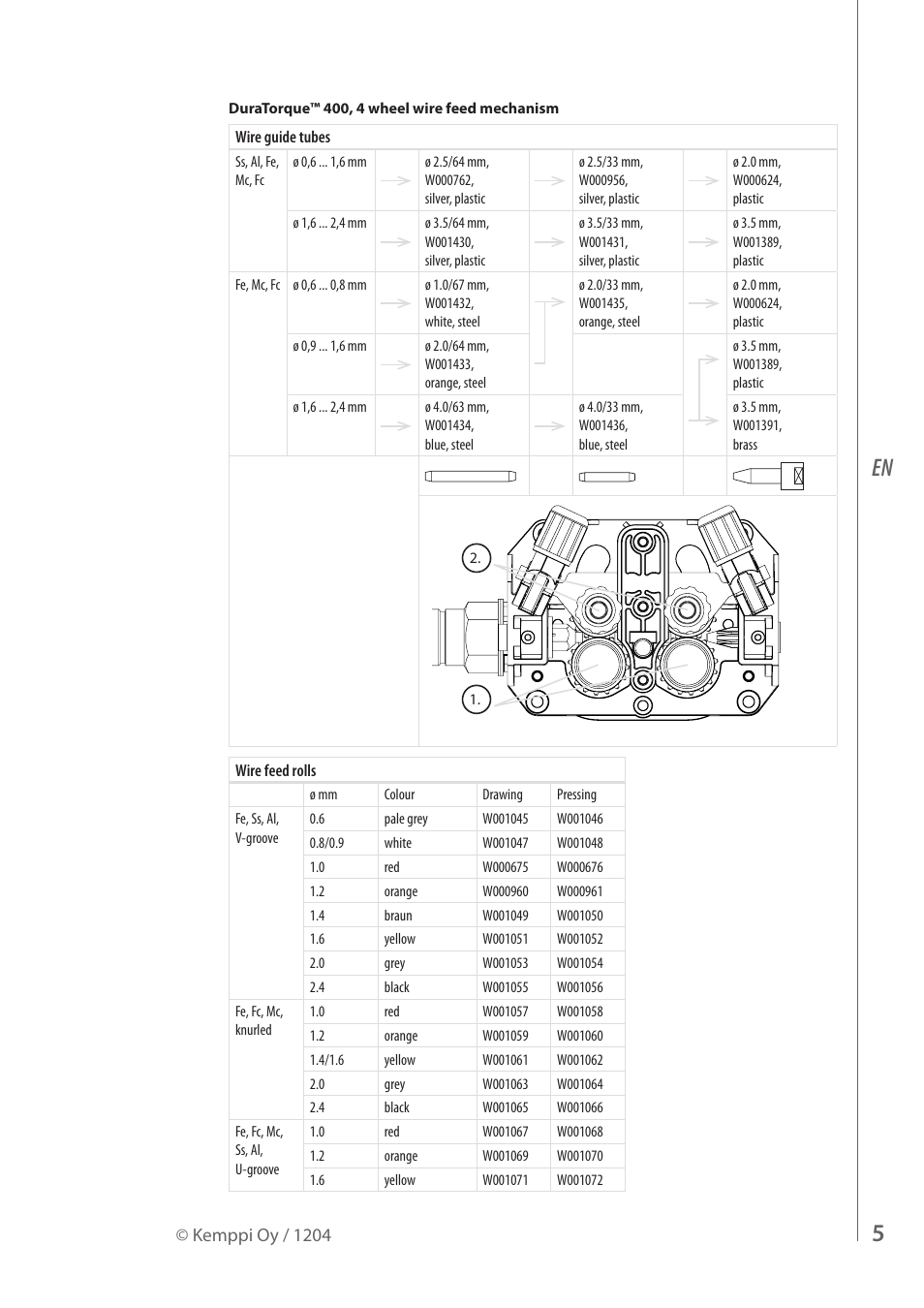 Kemppi MIG 2530 User Manual | Page 7 / 16