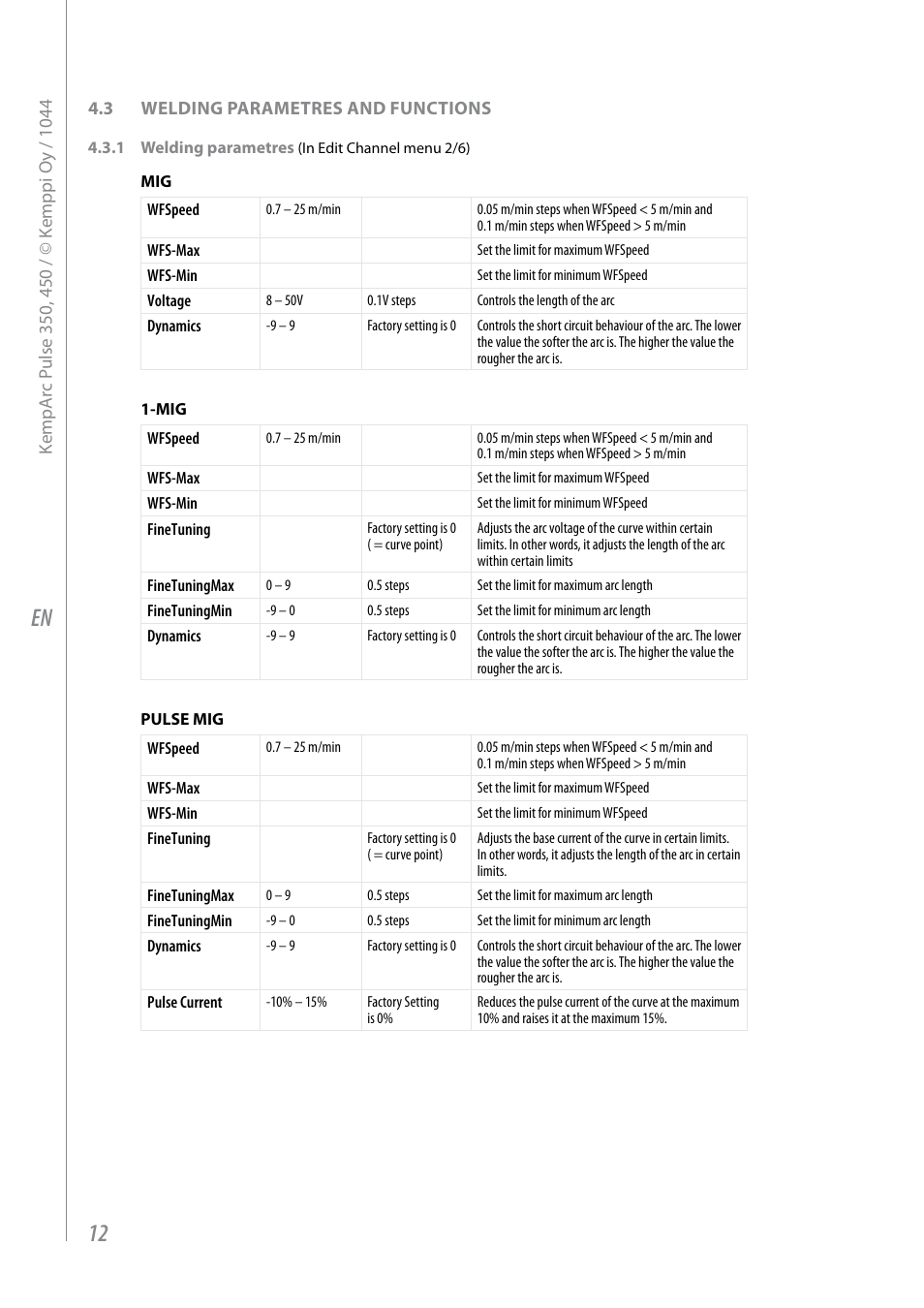 Kemppi Pulse 350 User Manual | Page 14 / 34