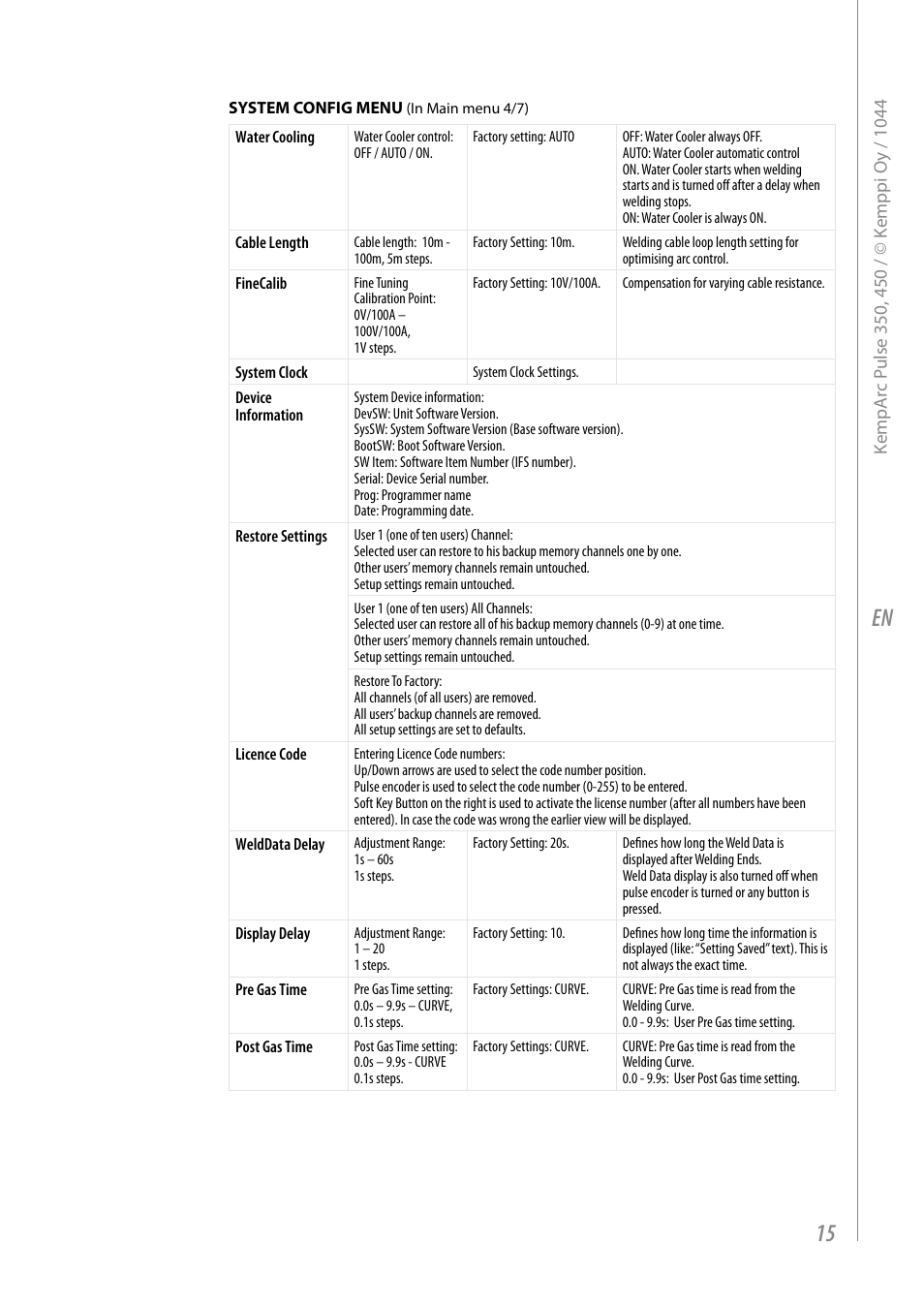 Kemppi Pulse 350 User Manual | Page 17 / 34