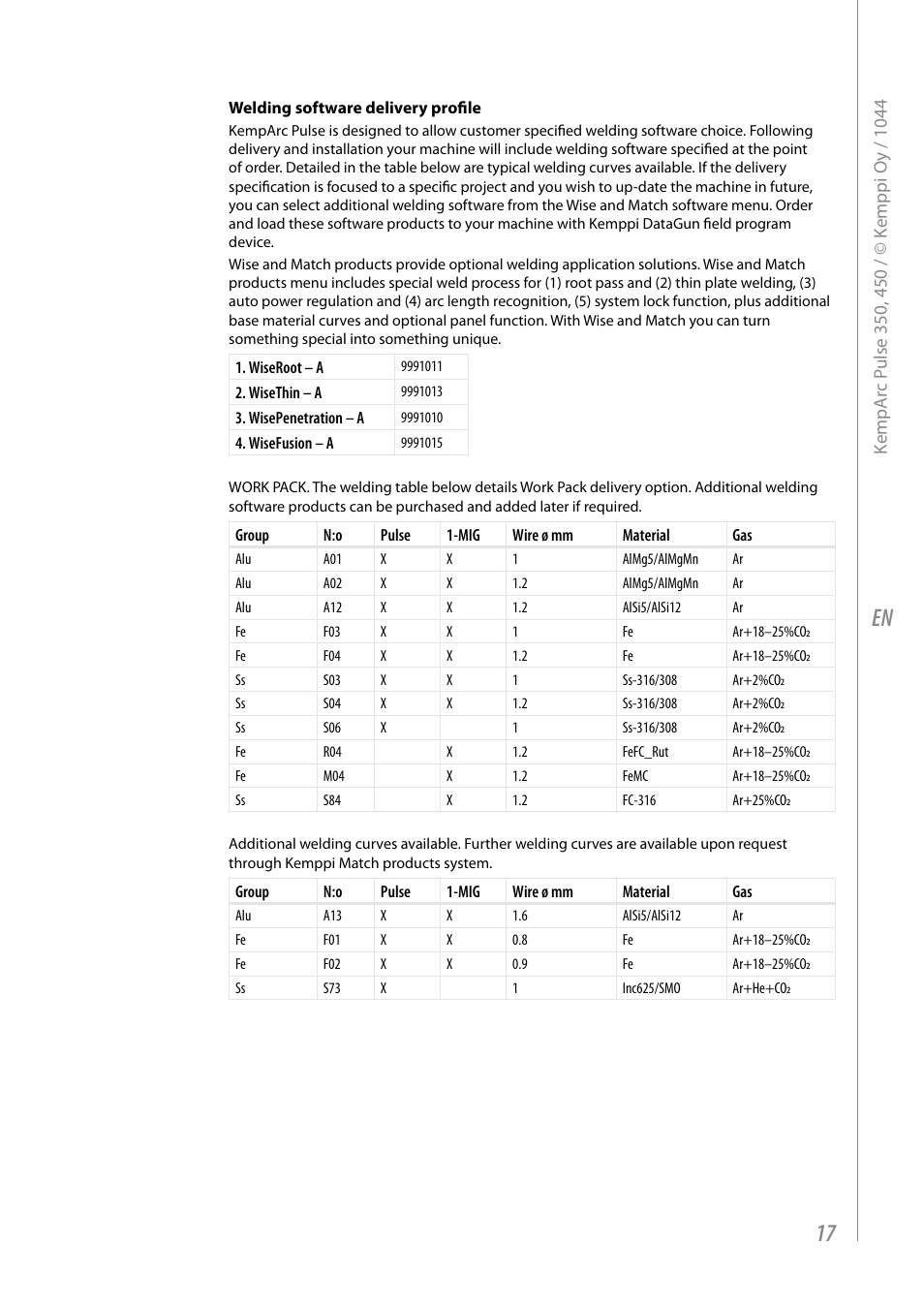 Kemppi Pulse 350 User Manual | Page 19 / 34