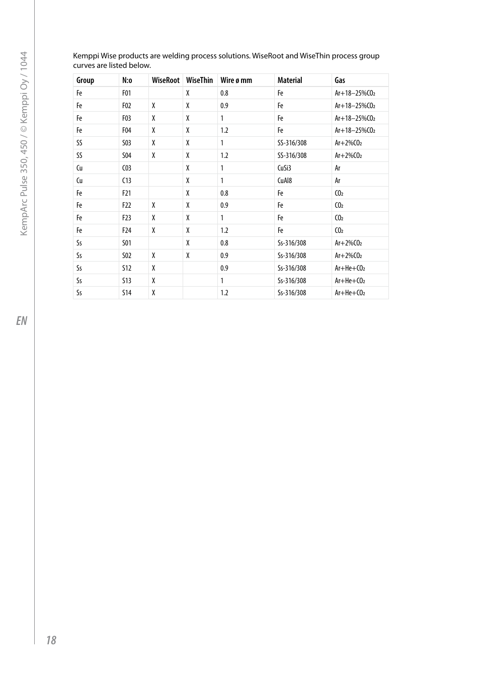 Kemppi Pulse 350 User Manual | Page 20 / 34
