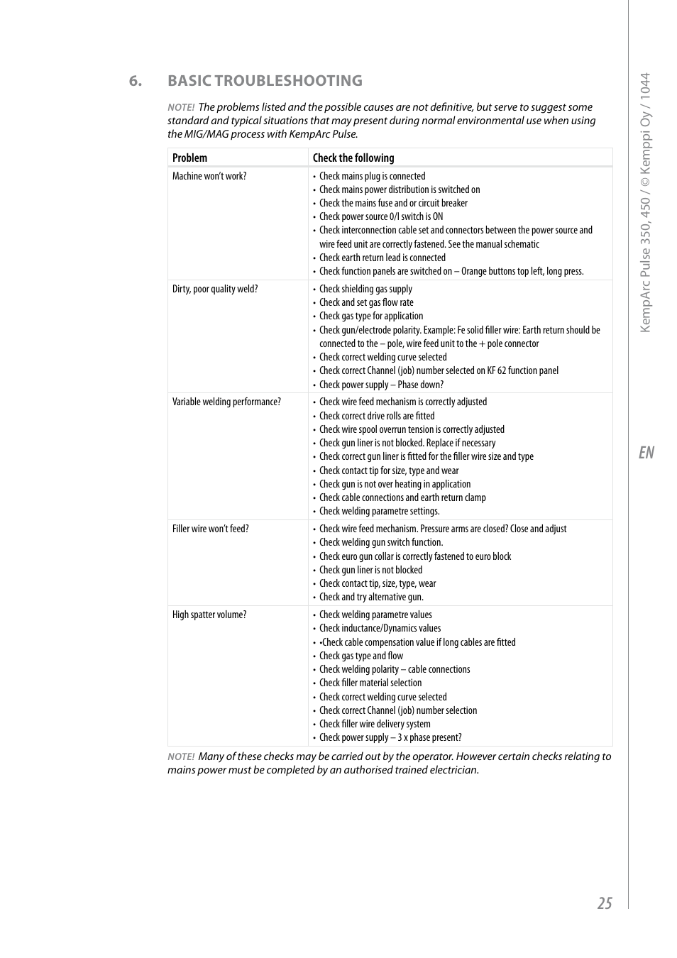 Basic troubleshooting | Kemppi Pulse 350 User Manual | Page 27 / 34