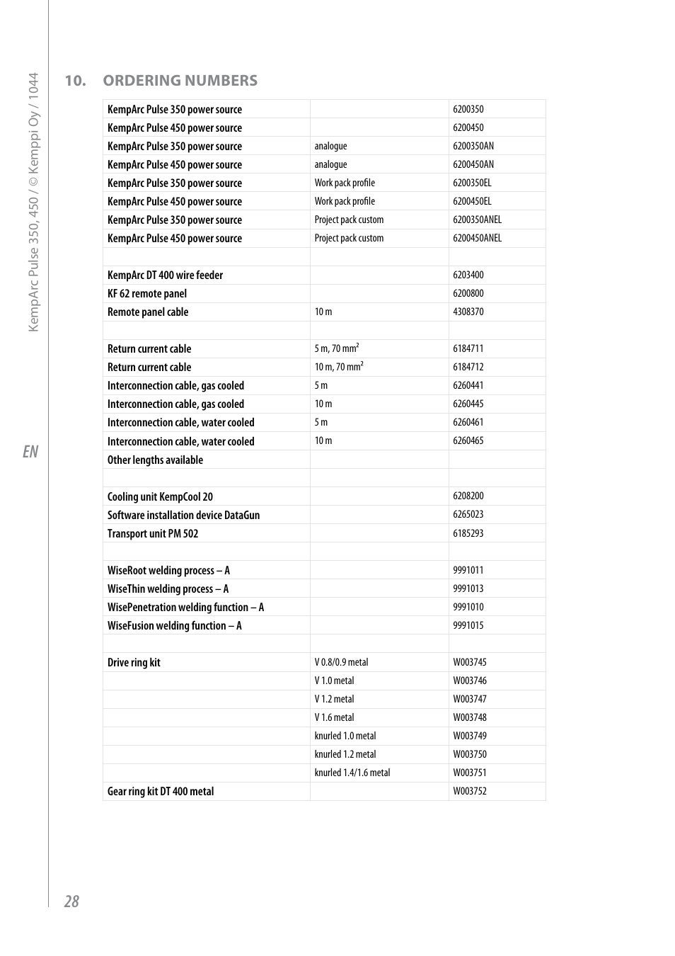 Ordering numbers | Kemppi Pulse 350 User Manual | Page 30 / 34