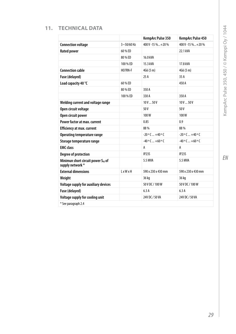 Technical data | Kemppi Pulse 350 User Manual | Page 31 / 34