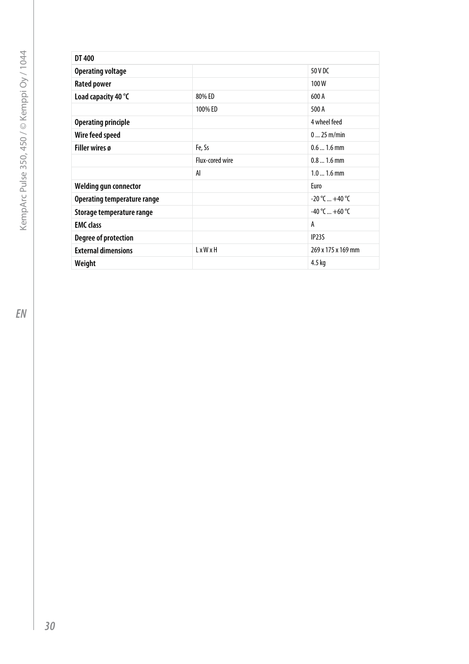 Kemppi Pulse 350 User Manual | Page 32 / 34