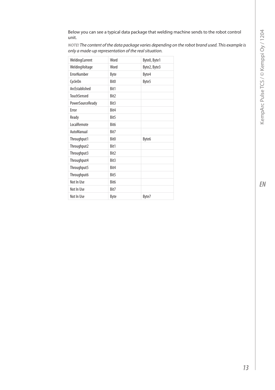 Kemppi Pulse TCS User Manual | Page 15 / 38