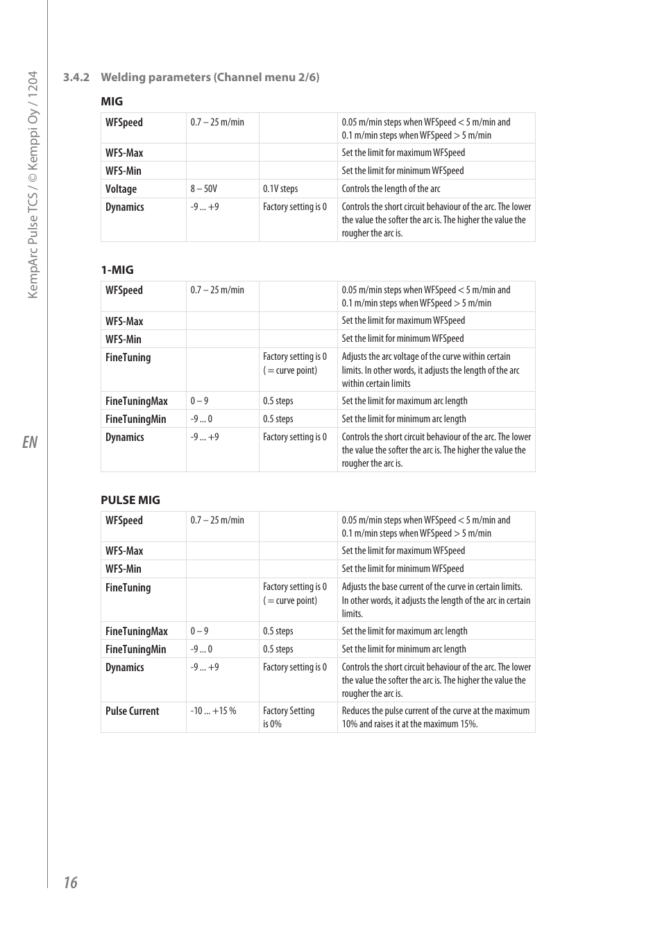 Kemppi Pulse TCS User Manual | Page 18 / 38
