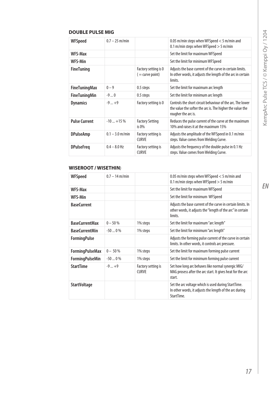 Kemppi Pulse TCS User Manual | Page 19 / 38