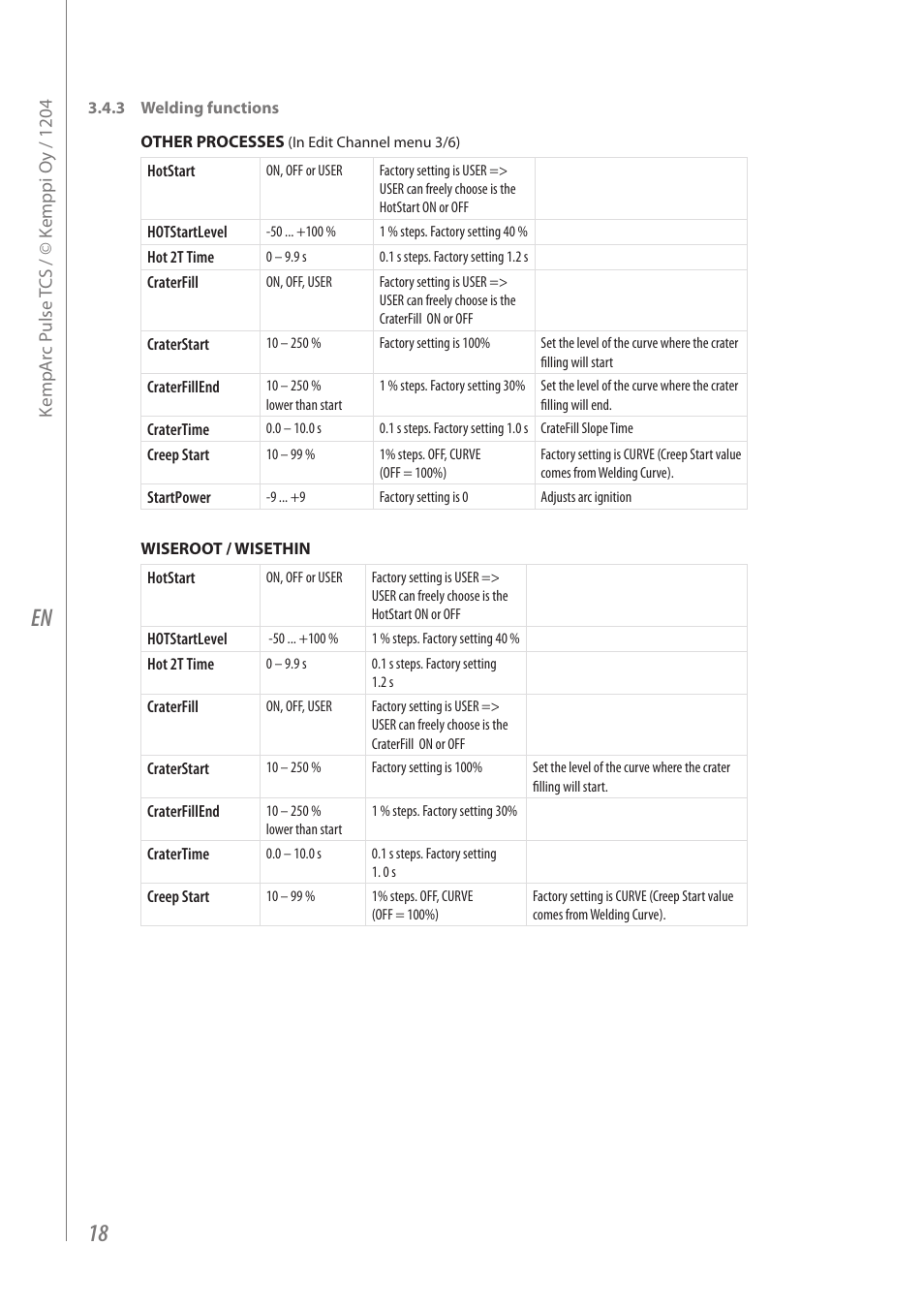 Kemppi Pulse TCS User Manual | Page 20 / 38