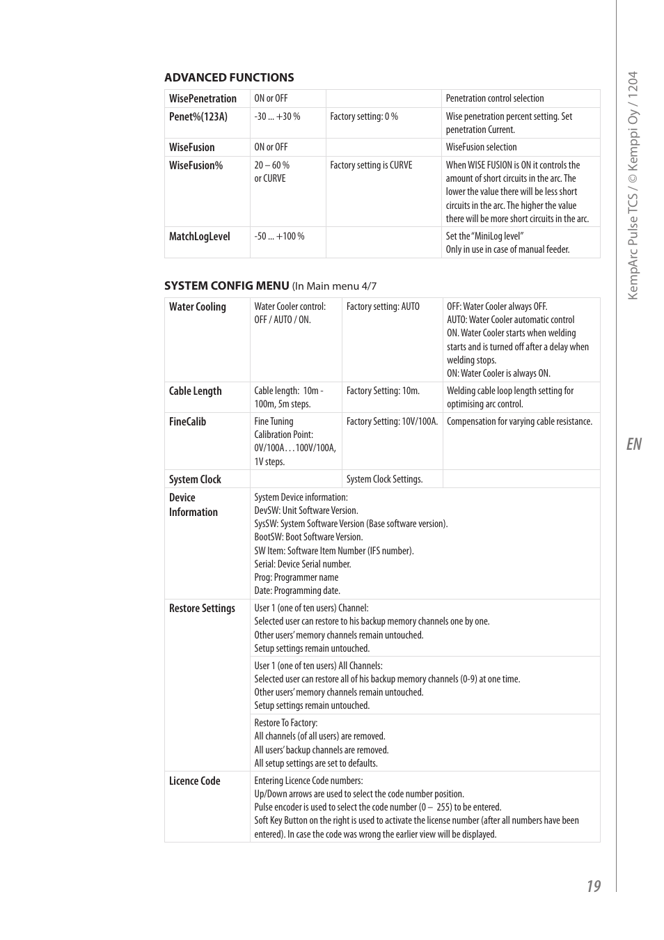 Kemppi Pulse TCS User Manual | Page 21 / 38