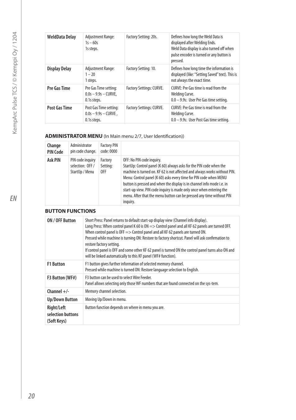 Kemppi Pulse TCS User Manual | Page 22 / 38