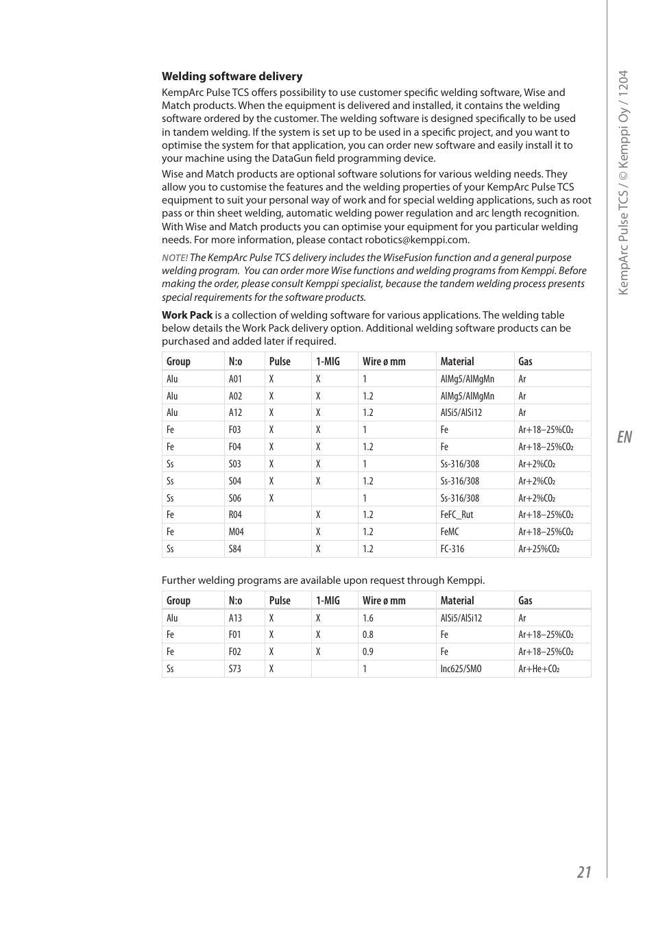 Kemppi Pulse TCS User Manual | Page 23 / 38