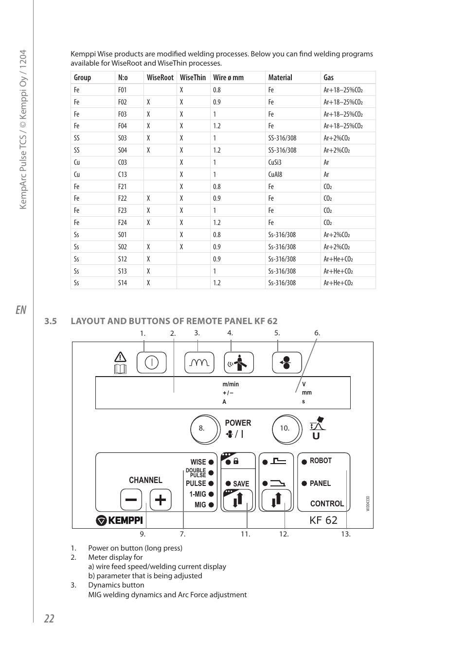 Kf 62 | Kemppi Pulse TCS User Manual | Page 24 / 38