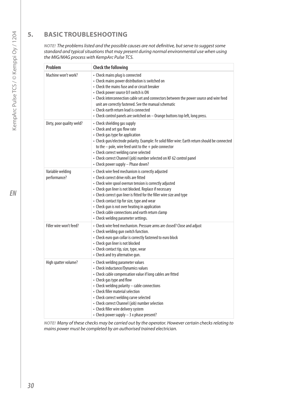 Basic troubleshooting | Kemppi Pulse TCS User Manual | Page 32 / 38