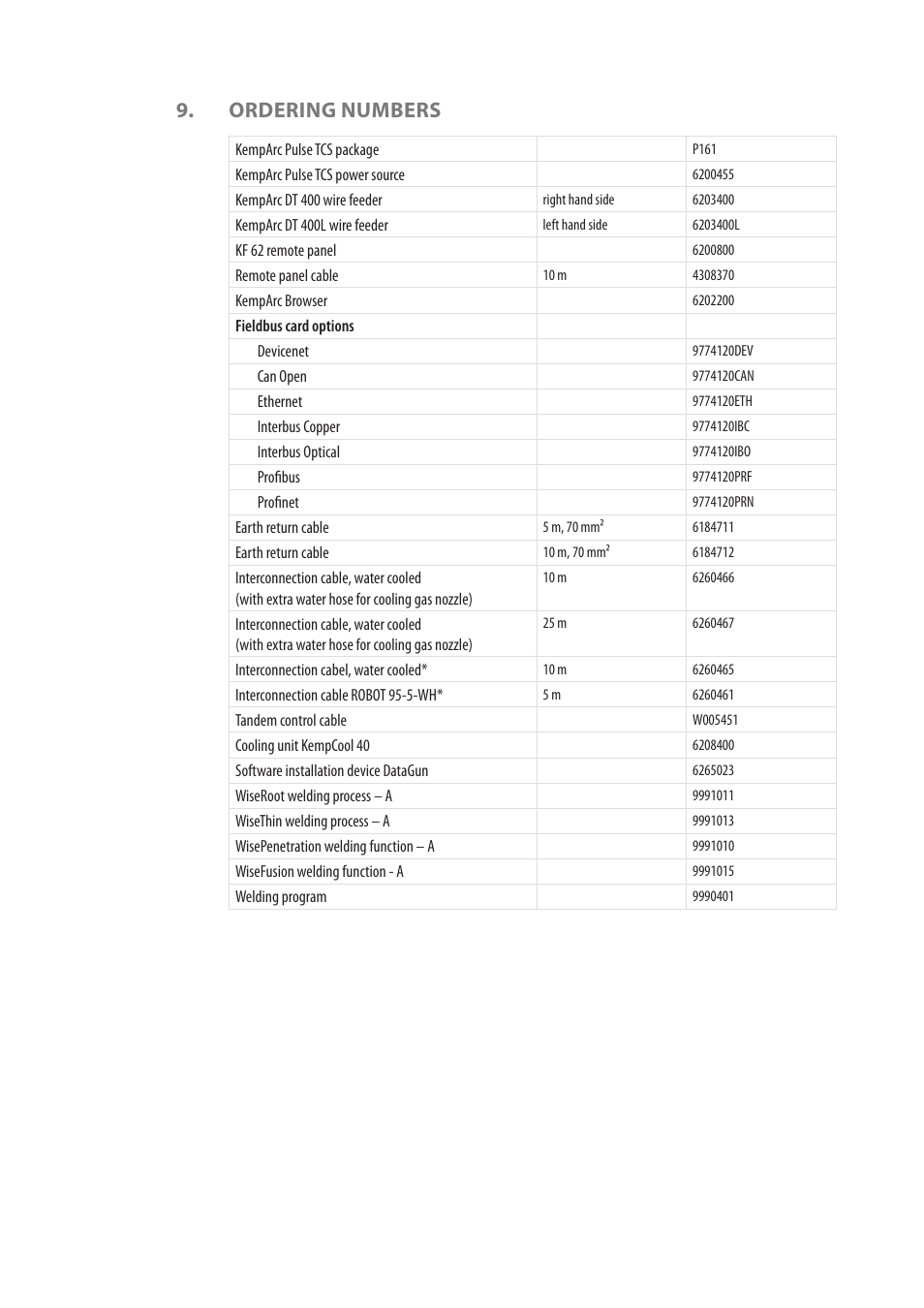 Ordering numbers | Kemppi Pulse TCS User Manual | Page 35 / 38