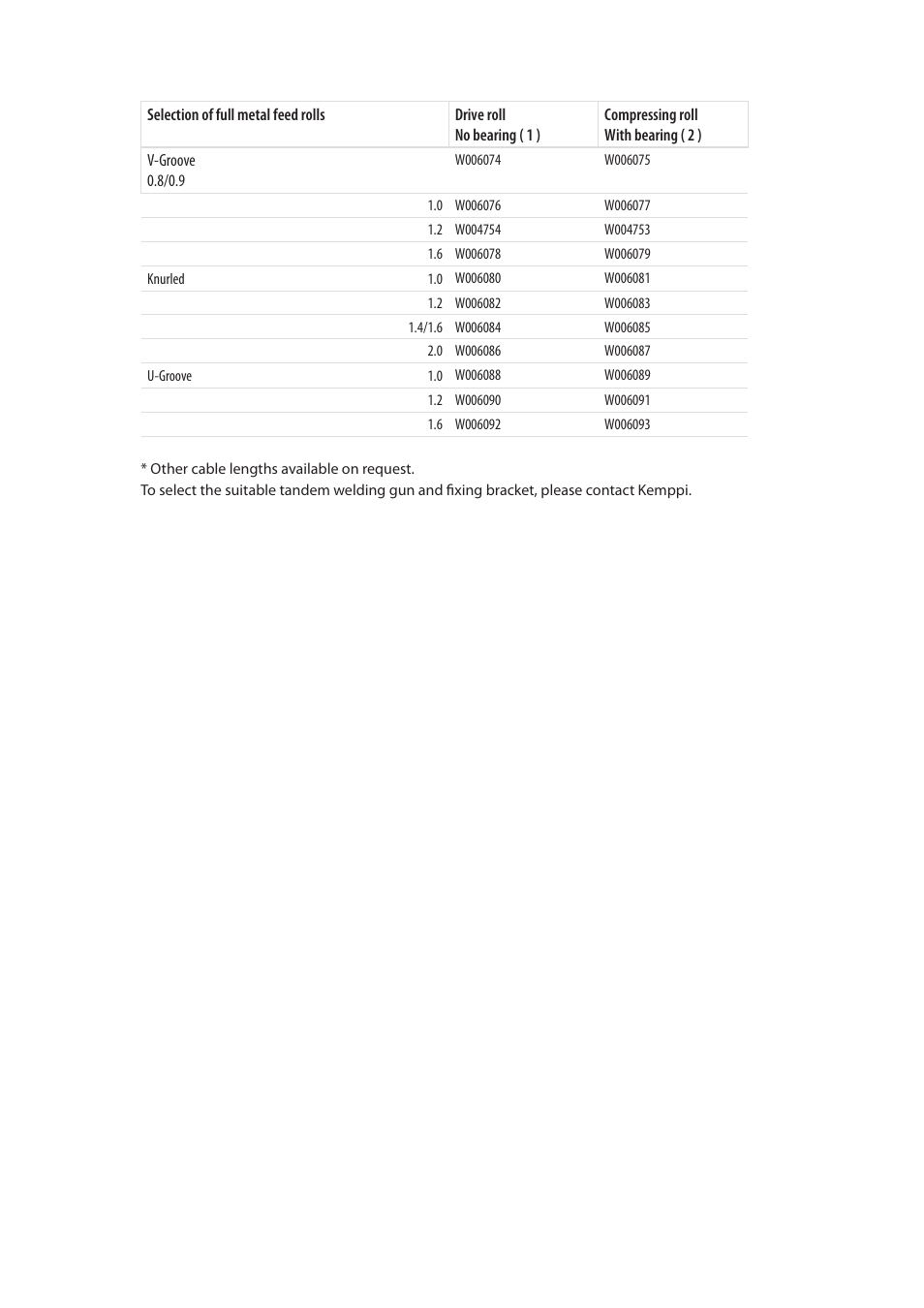 Kemppi Pulse TCS User Manual | Page 36 / 38