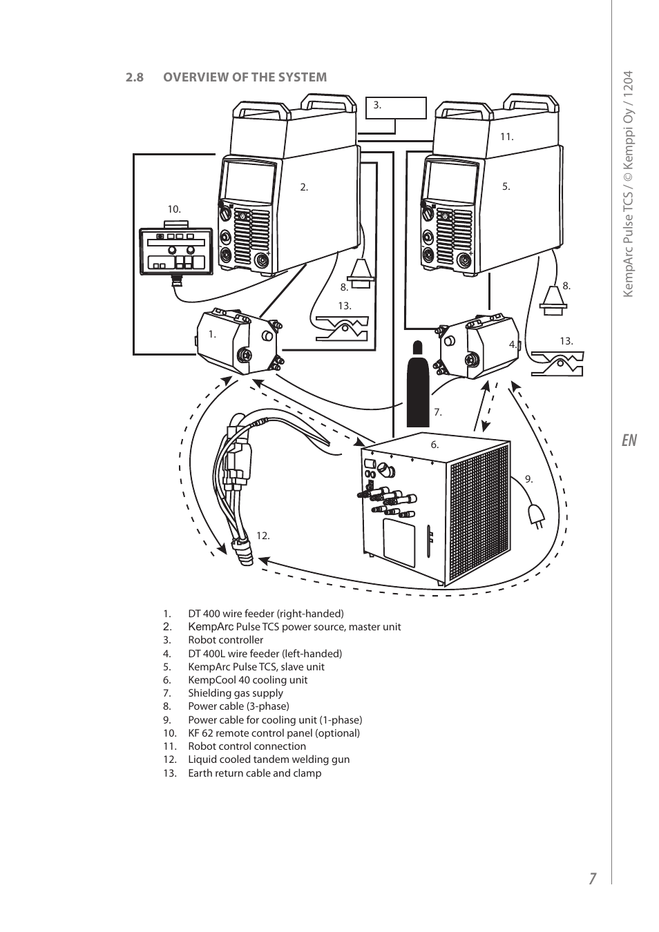 Kemppi Pulse TCS User Manual | Page 9 / 38
