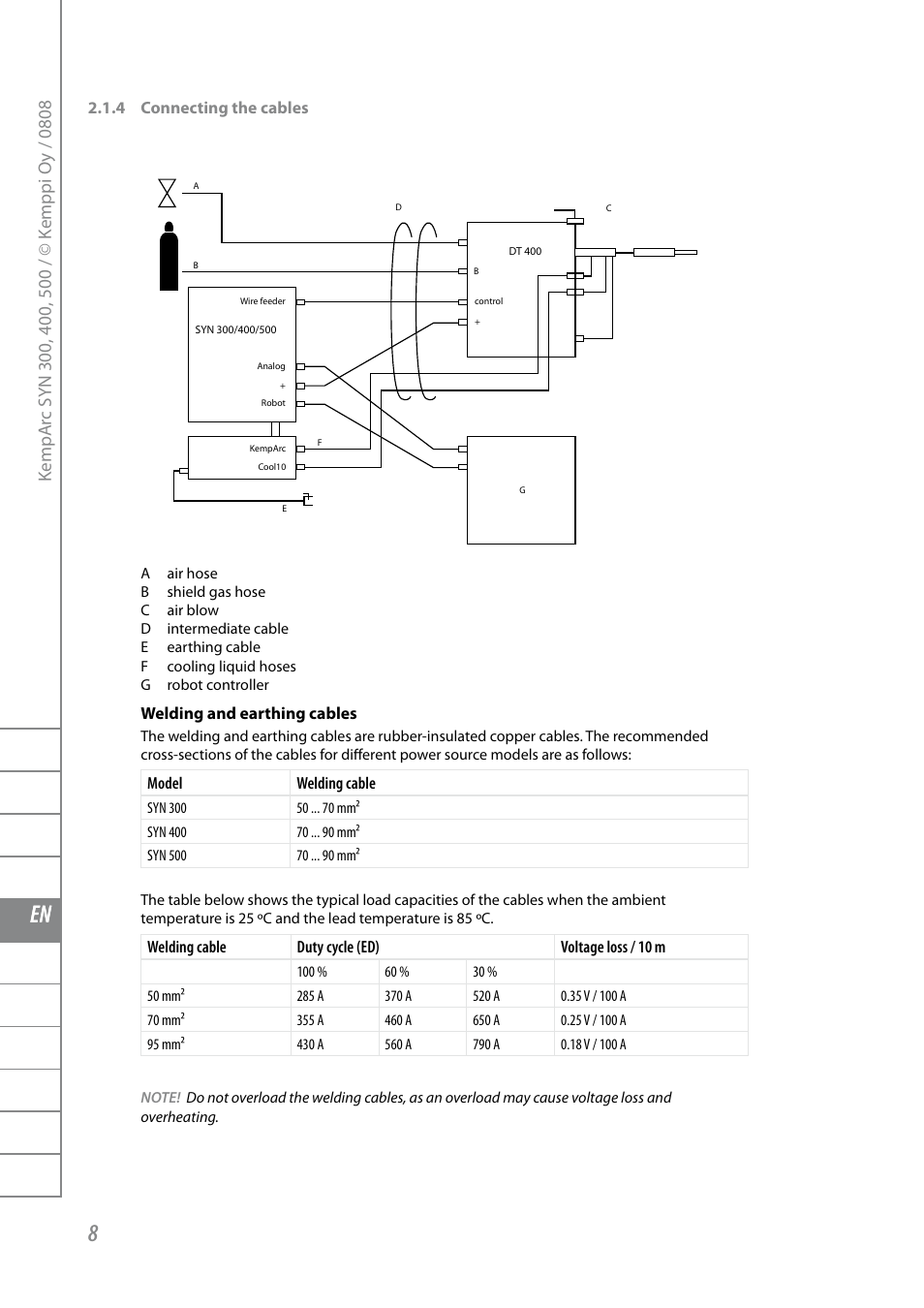Fi sv no da en de nl fr es pl ru | Kemppi KempArc DT400 User Manual | Page 10 / 28