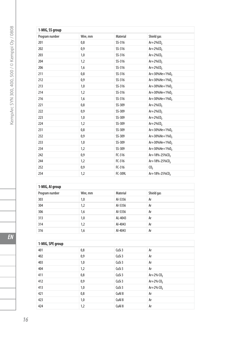 Fi sv no da en de nl fr es pl ru | Kemppi KempArc DT400 User Manual | Page 18 / 28