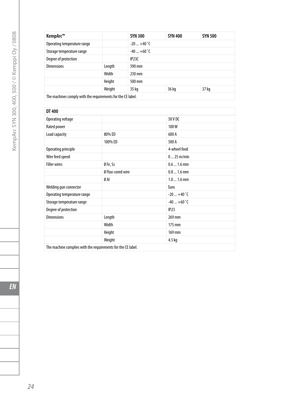 Fi sv no da en de nl fr es pl ru | Kemppi KempArc DT400 User Manual | Page 26 / 28