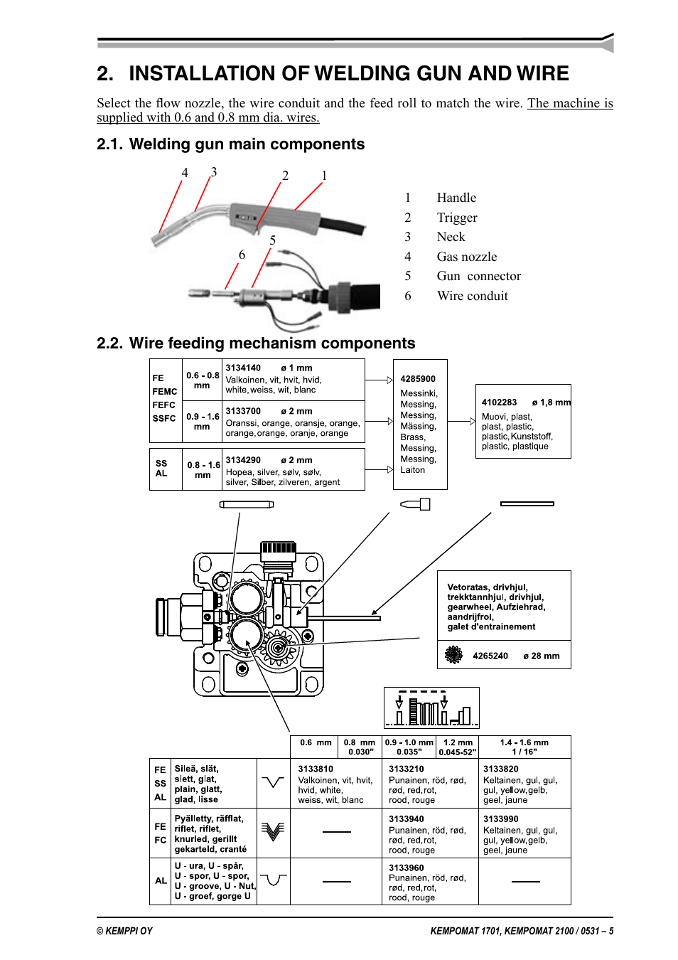 Installation of welding gun and wire | Kemppi Kempomat 1701 User Manual | Page 5 / 14