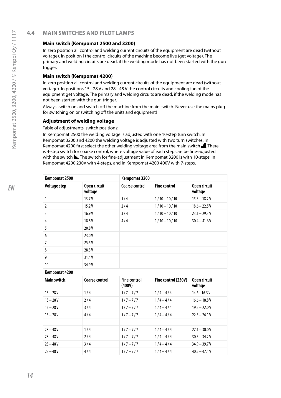 Kemppi Kempomat 2500 User Manual | Page 16 / 26