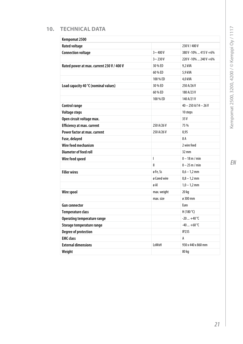 Technical data | Kemppi Kempomat 2500 User Manual | Page 23 / 26