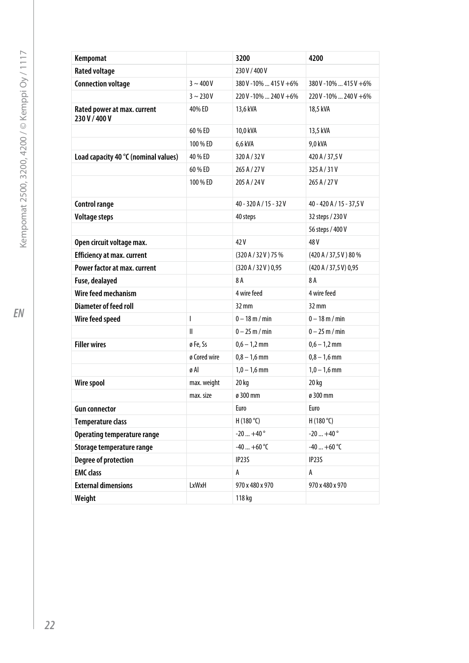 Kemppi Kempomat 2500 User Manual | Page 24 / 26
