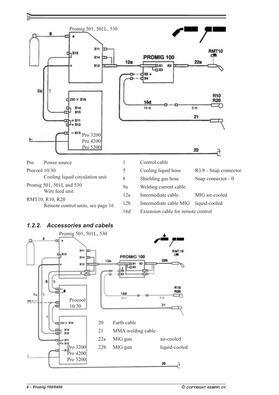 Kemppi Promig 100 User Manual | Page 4 / 19