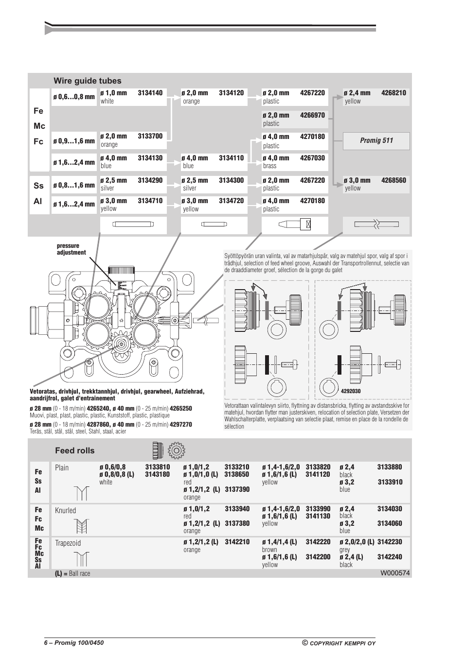 Kemppi Promig 100 User Manual | Page 6 / 19