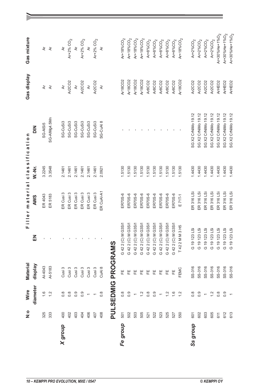 Pulsedmig programs, X group fe group ss group | Kemppi ProMXE User Manual | Page 10 / 20