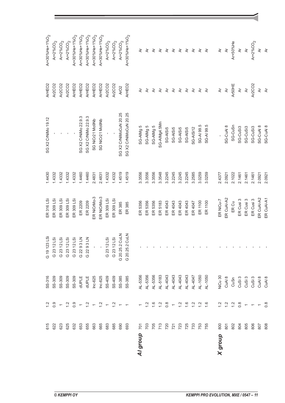 Al group x group | Kemppi ProMXE User Manual | Page 11 / 20