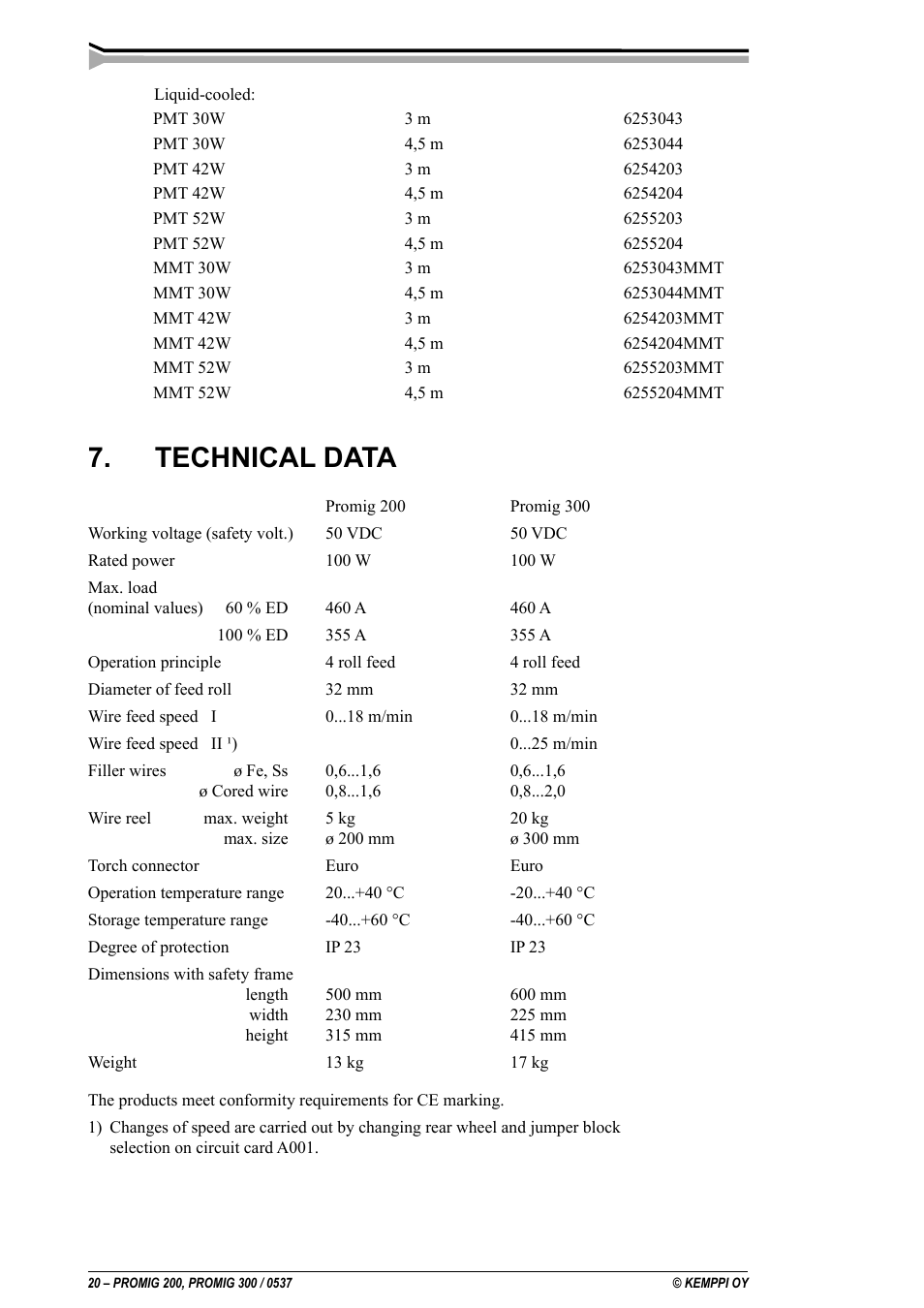 Technical data | Kemppi Promig 200 User Manual | Page 20 / 22