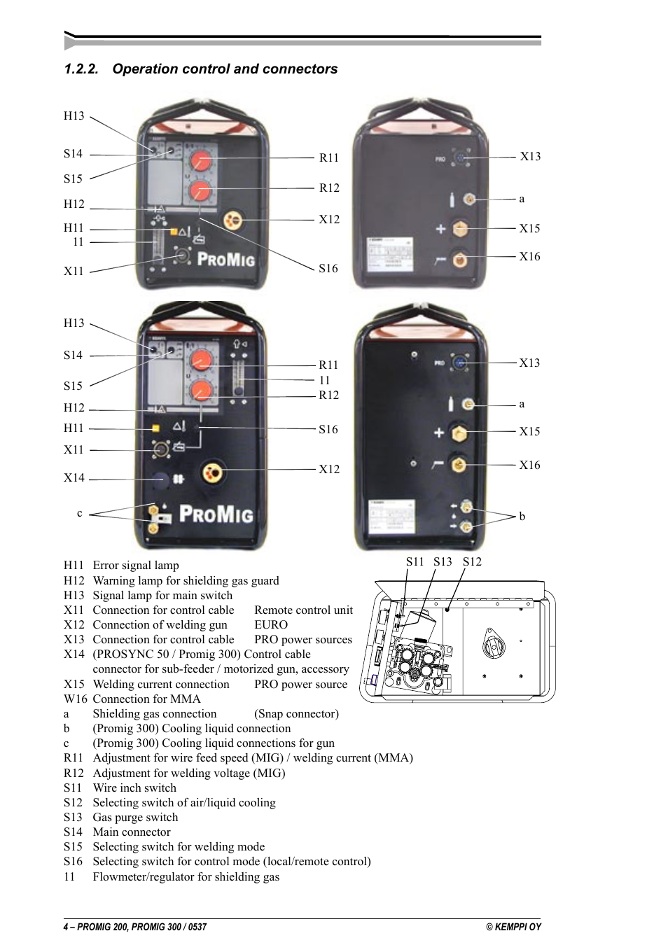 Kemppi Promig 200 User Manual | Page 4 / 22