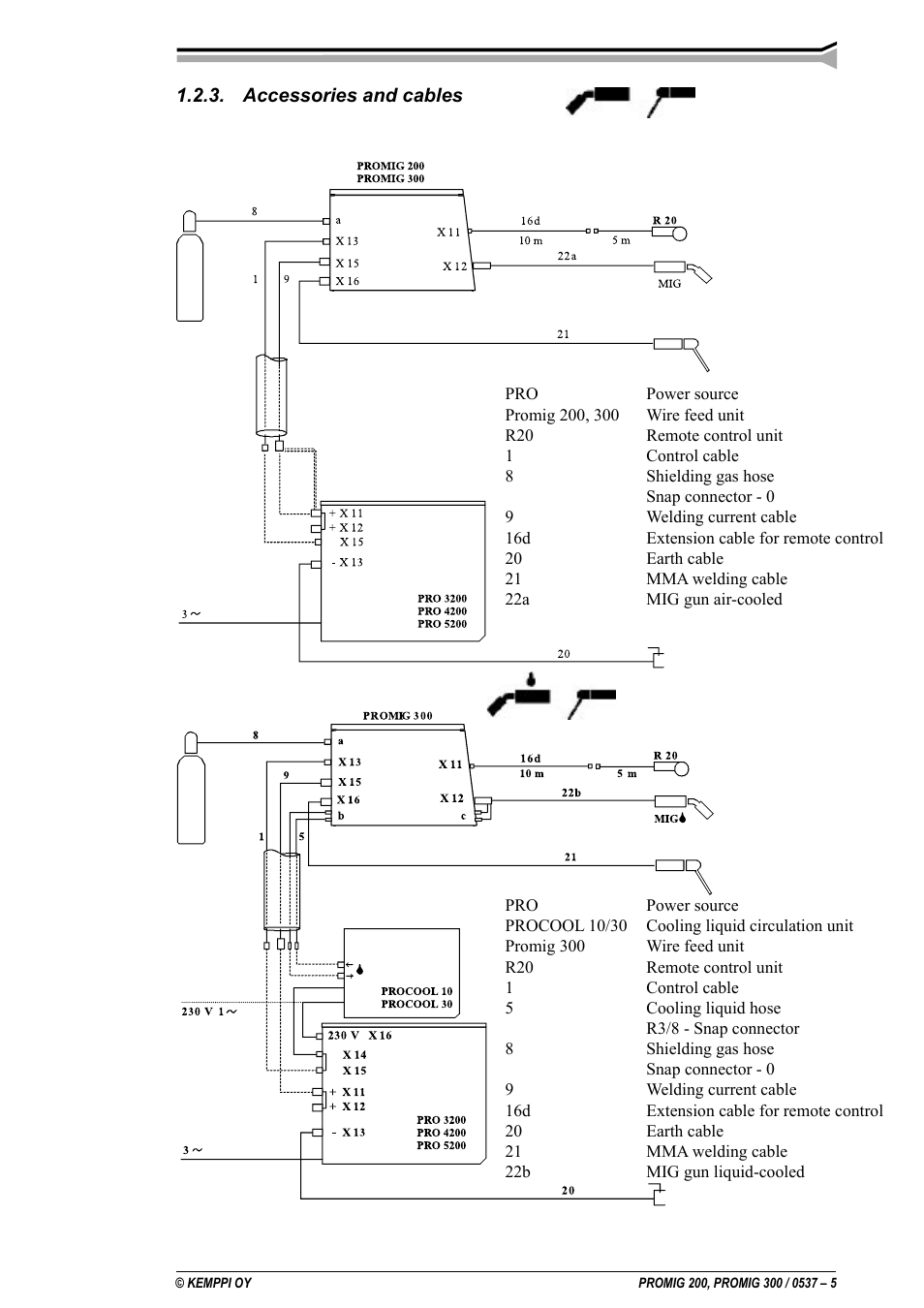 Kemppi Promig 200 User Manual | Page 5 / 22