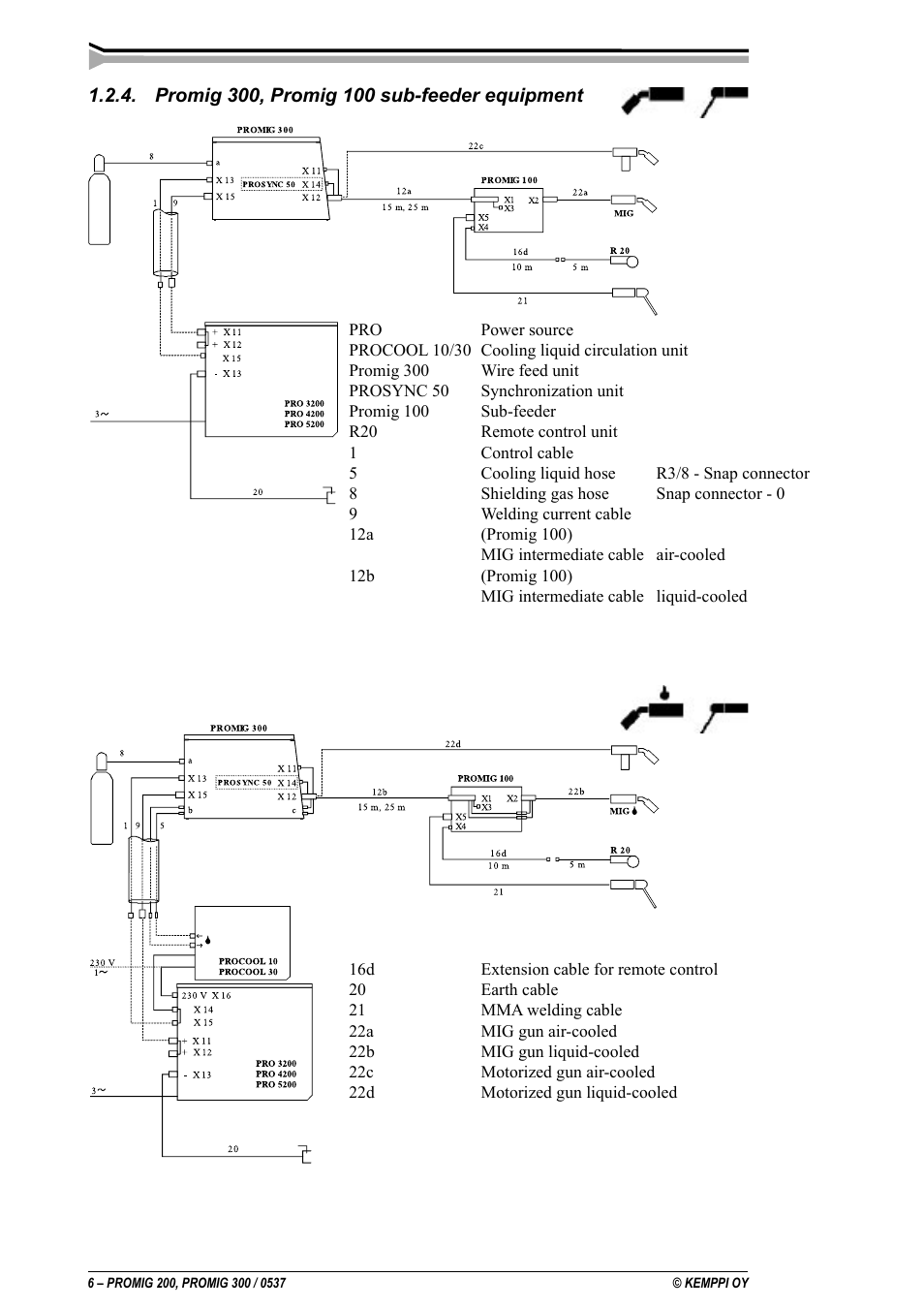 Kemppi Promig 200 User Manual | Page 6 / 22