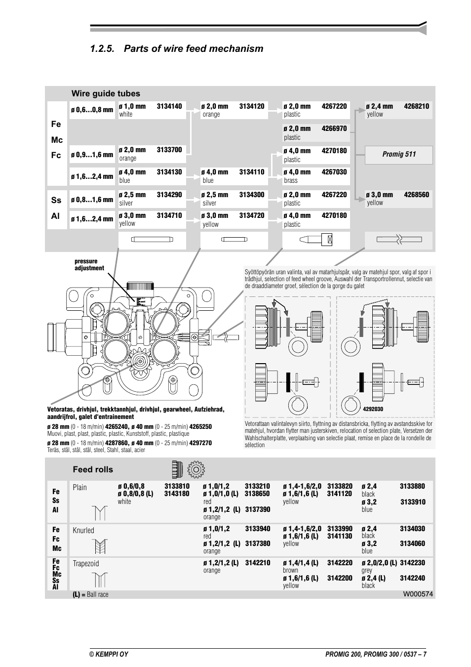 Parts of wire feed mechanism | Kemppi Promig 200 User Manual | Page 7 / 22