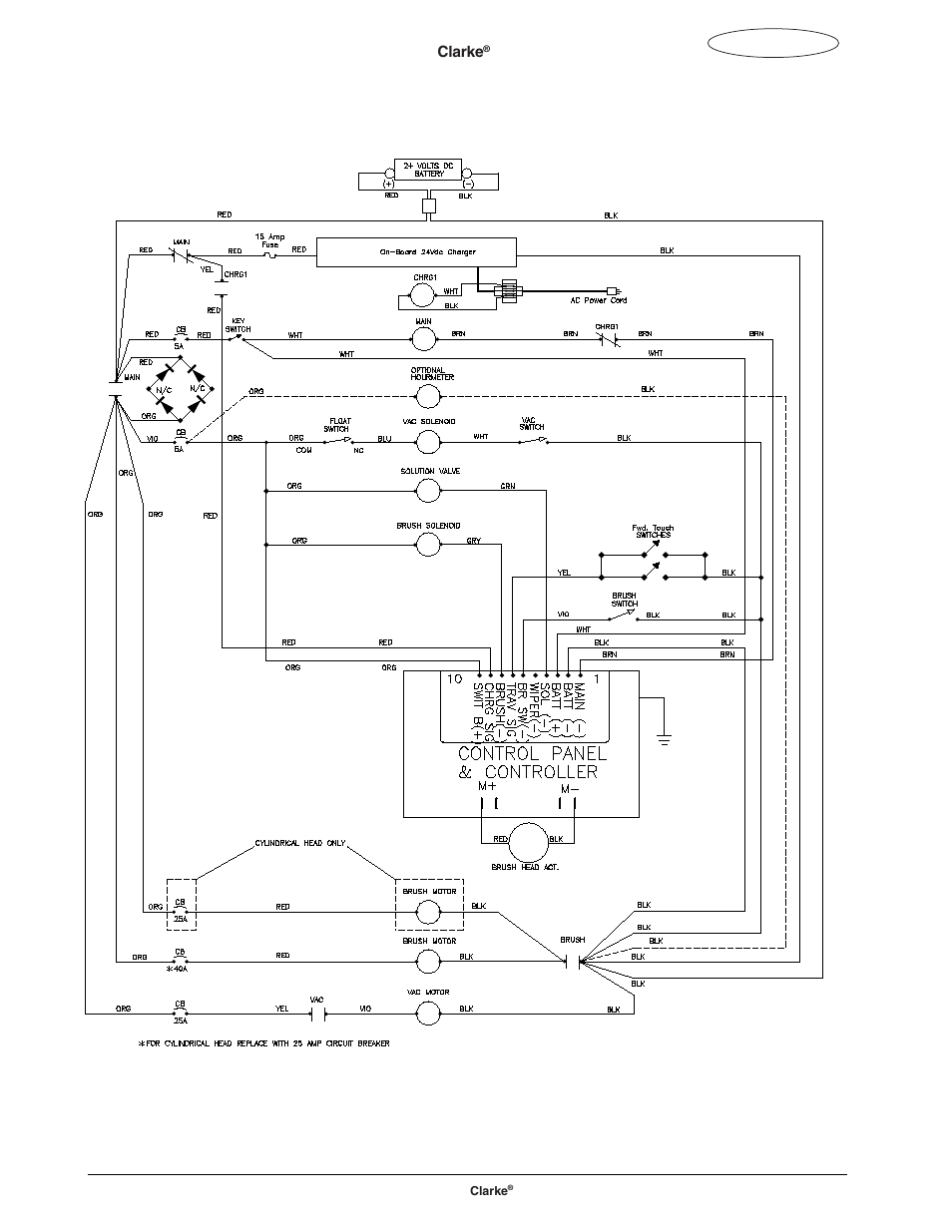 Clarke FOCUS S17 User Manual | Page 106 / 110