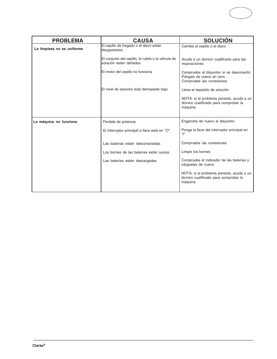 Problema causa solución | Clarke FOCUS S17 User Manual | Page 53 / 110