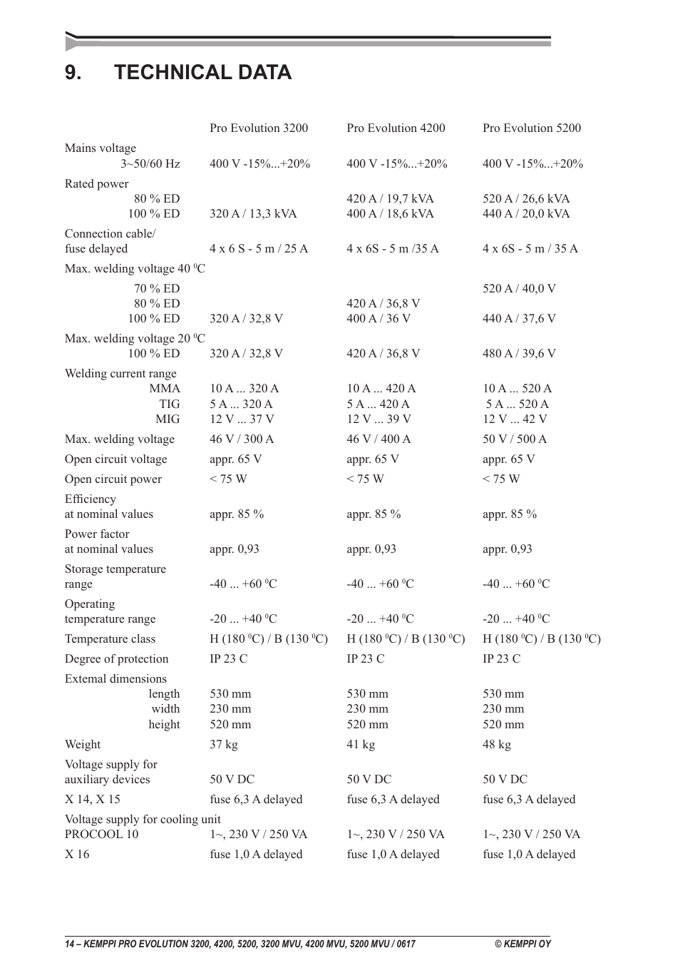 Technical data | Kemppi Pro Evolution 3200 User Manual | Page 14 / 17