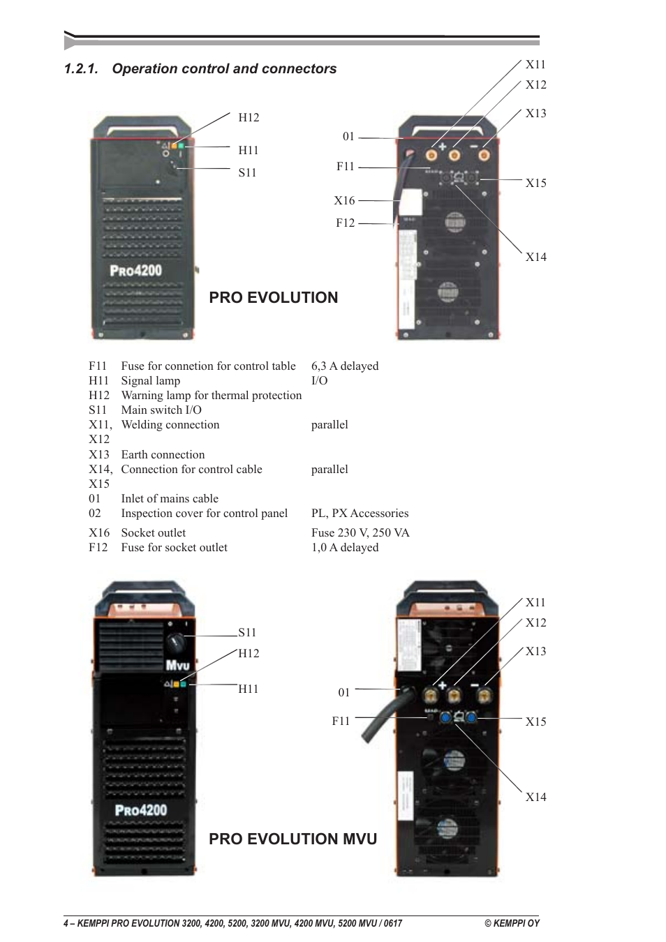 Pro evolution pro evolution mvu | Kemppi Pro Evolution 3200 User Manual | Page 4 / 17