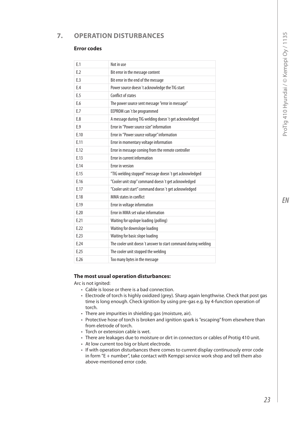 Operation disturbances | Kemppi Protig 410 User Manual | Page 25 / 28