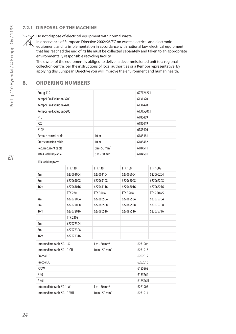 Ordering numbers | Kemppi Protig 410 User Manual | Page 26 / 28