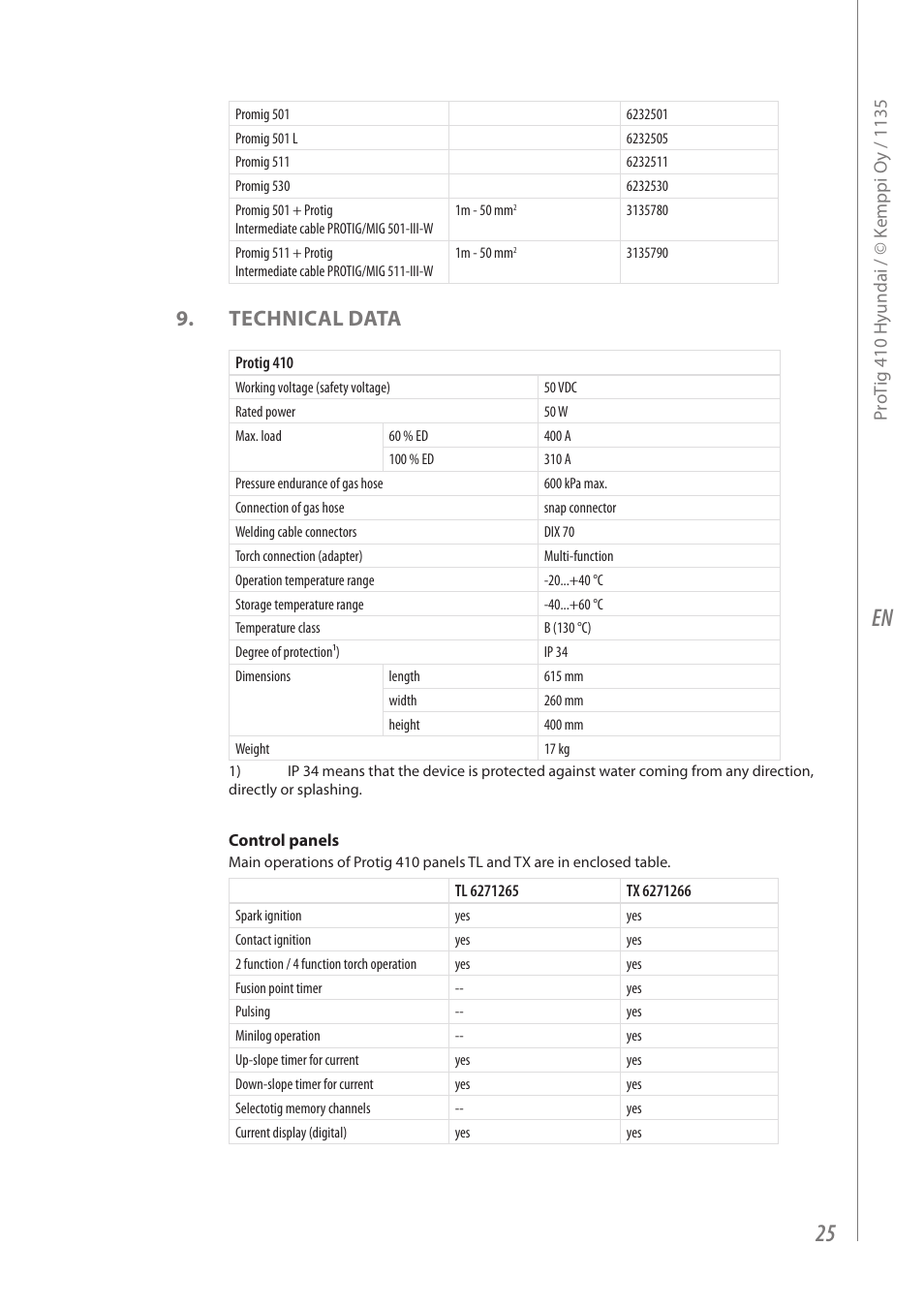 Technical data | Kemppi Protig 410 User Manual | Page 27 / 28