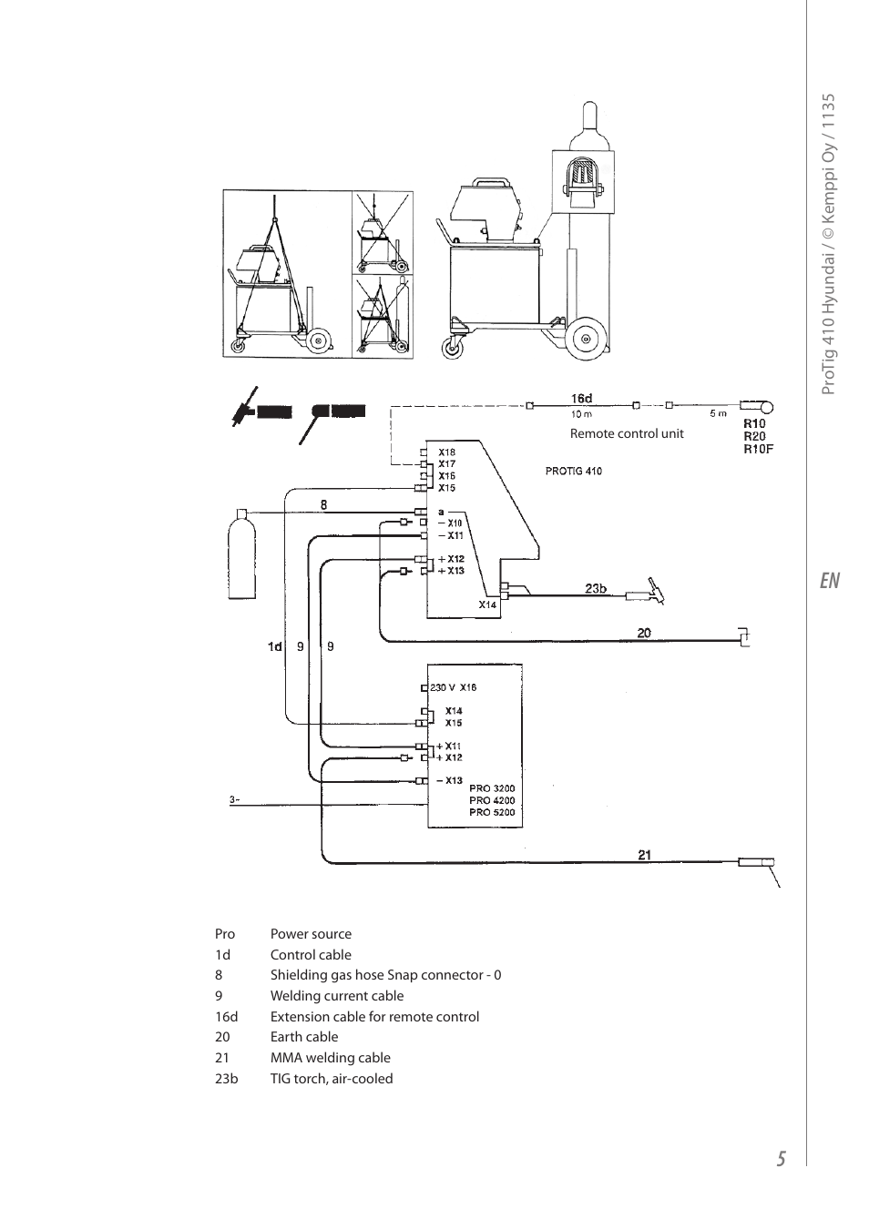 Kemppi Protig 410 User Manual | Page 7 / 28