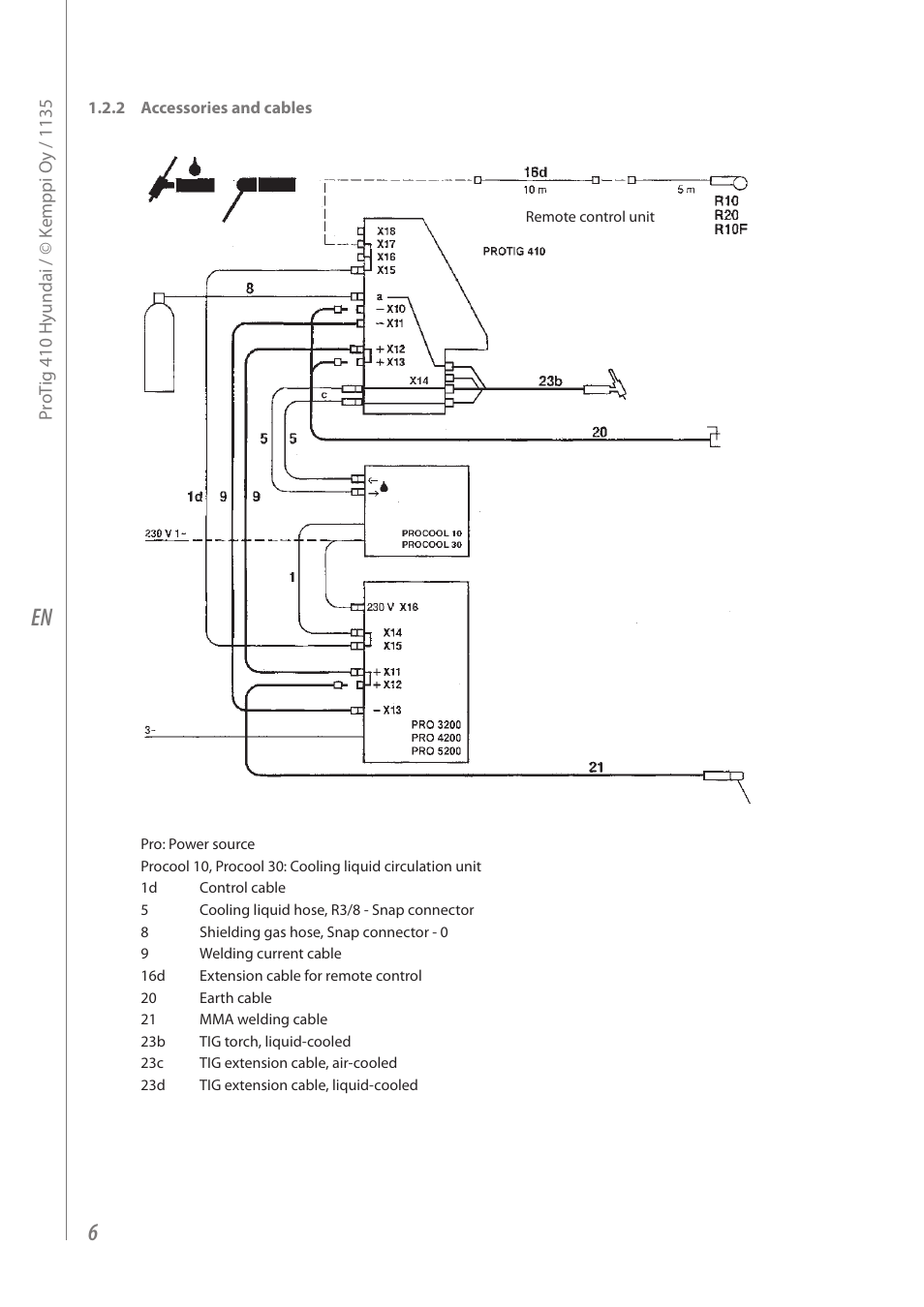 Kemppi Protig 410 User Manual | Page 8 / 28