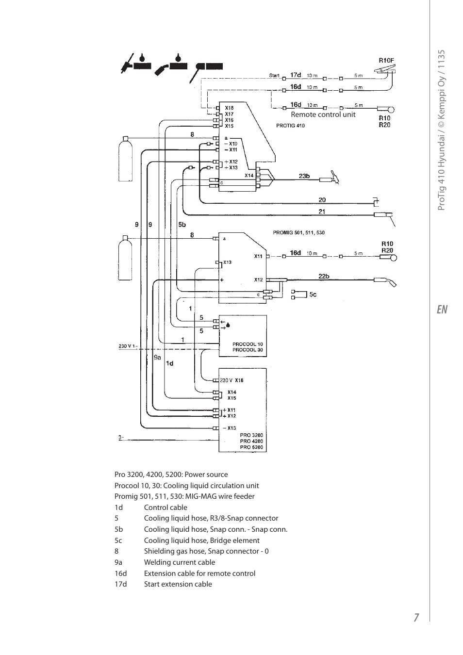 Kemppi Protig 410 User Manual | Page 9 / 28