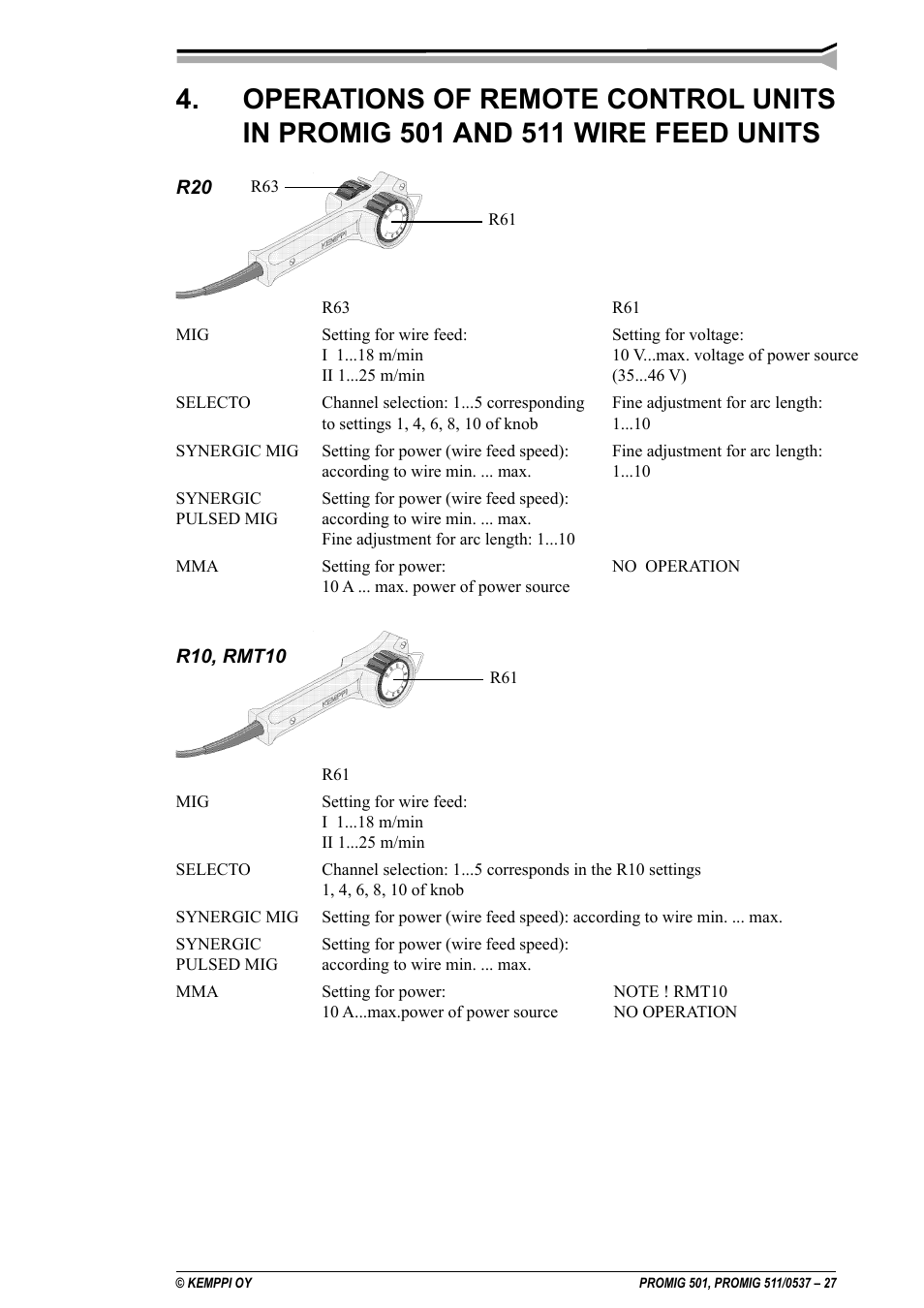 Kemppi Protig 501L User Manual | Page 27 / 37